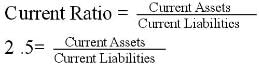 Accounting Ratios (Part - 1) | Accountancy Class 12 - Commerce