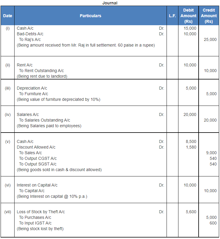 Journal | Accountancy Class 11 - Commerce