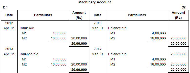 Depreciation (Part - 3) - Commerce