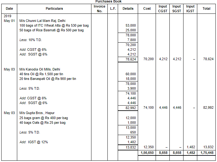Special Purpose Books II- Other Book(Part-1) | Accountancy Class 11 - Commerce