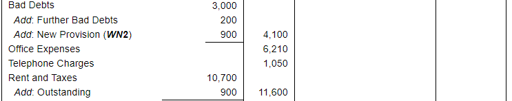 Financial Statements with Adjustments (Part - 4) - Commerce