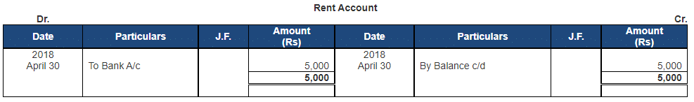 Ledger - 2 | Accountancy Class 11 - Commerce