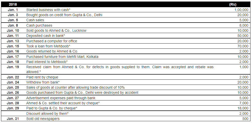 Ledger - 1 | Accountancy Class 11 - Commerce