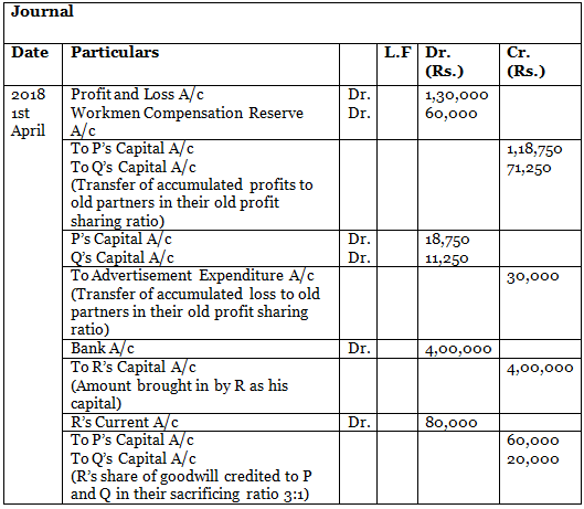 DK Goel Solutions: Admission of a Partner | DK Goel Solutions - Class 12 Accountancy - Commerce
