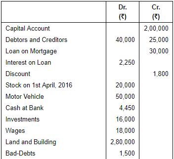 Financial Statements with Adjustments (Part - 2) - Commerce