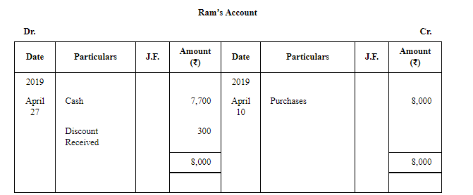 Trial Balance (Part - 1) | Accountancy Class 11 - Commerce