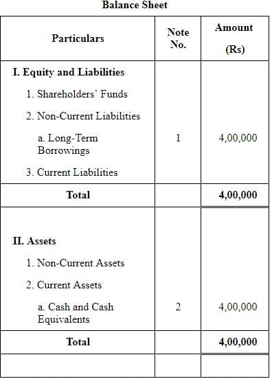 Issue of Debentures ( Part - 2) | Accountancy Class 12 - Commerce