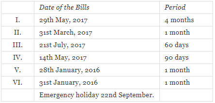 Bills of Exchange (Part - 1) - Commerce