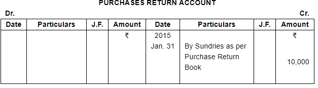 Trial Balance and Errors (Part - 1) - Commerce