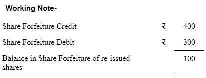 Accounting for Share Capital (Part - 3) | Accountancy Class 12 - Commerce