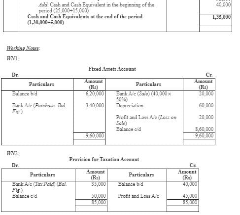 Cash Flow Statement (Part - 3) | Accountancy Class 12 - Commerce