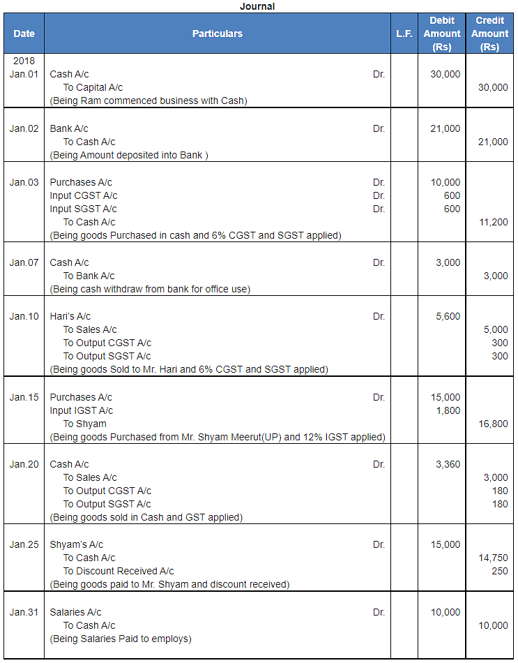 Journal | Accountancy Class 11 - Commerce
