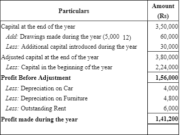 Accounting from Incomplete Records (Part - 1) - Commerce