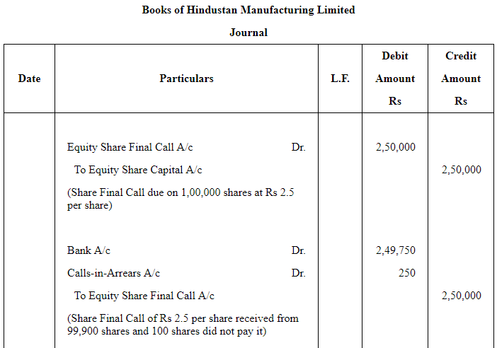 Accounting for Share Capital (Part - 3) | Accountancy Class 12 - Commerce