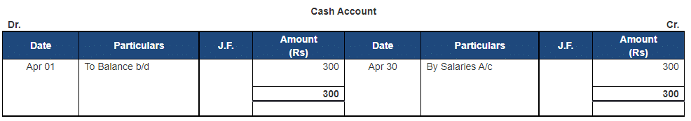 Ledger - 2 | Accountancy Class 11 - Commerce