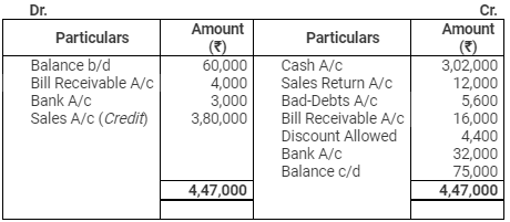 Accounting from Incomplete Records (Part - 2) - Commerce