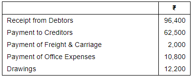 Accounting from Incomplete Records (Part - 4) - Commerce