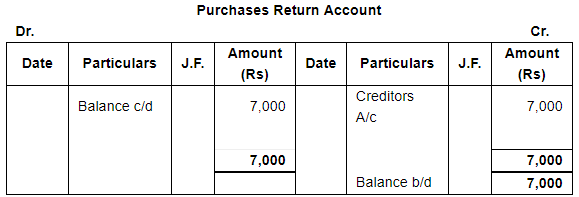 Trial Balance and Errors (Part - 2) - Commerce