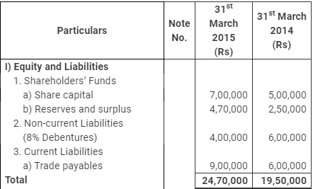 NCERT Solution: Cash Flow Statement -3 | Accountancy Class 12 - Commerce