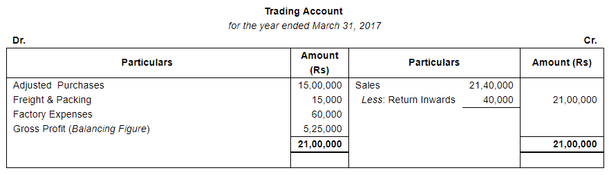 Financial Statements (Part - 1) - Commerce