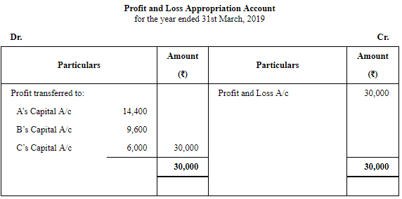 Accounting for Partnership Firms-Fundamentals ( Part - 6) | Accountancy Class 12 - Commerce