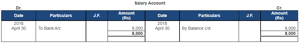 Ledger - 2 | Accountancy Class 11 - Commerce