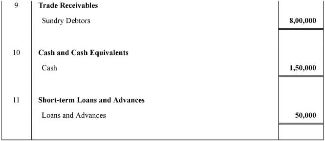 Financial Statements of a Company (Part - 2) | Accountancy Class 12 - Commerce