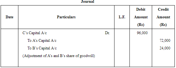 Retirement/Death of a Partner (Part - 2) | Accountancy Class 12 - Commerce