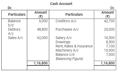 Accounting from Incomplete Records (Part - 3) - Commerce
