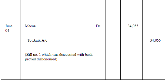 Accounting for Bills of Exchange (Part - 6) | Accountancy Class 11 - Commerce