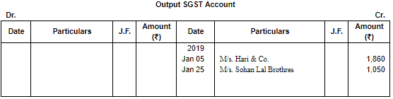 Special Purpose Books II- Other Book(Part-1) | Accountancy Class 11 - Commerce
