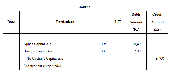 Accounting for Partnership Firms-Fundamentals ( Part - 6) | Accountancy Class 12 - Commerce