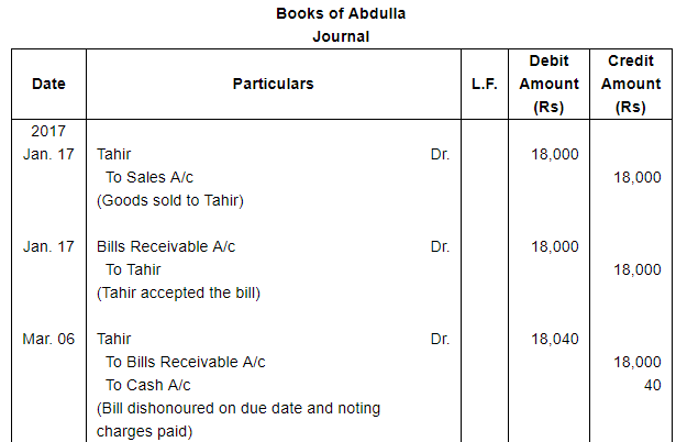 Bills of Exchange (Part - 4) - Commerce