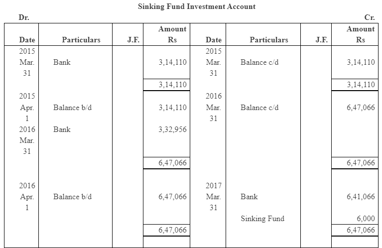 NCERT Solution (Part - 4) - Issue and Redemption of Debentures | Additional Study Material for Commerce