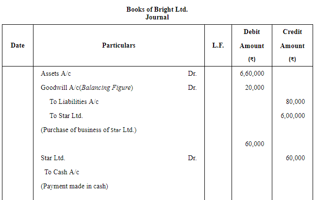 Issue of Debentures ( Part - 2) | Accountancy Class 12 - Commerce