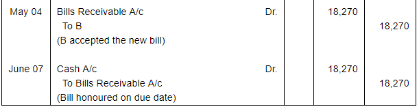 Bills of Exchange (Part - 4) - Commerce