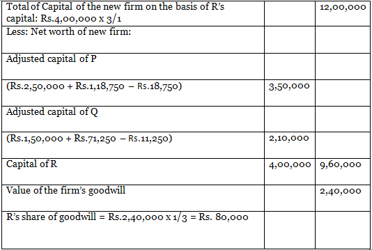 DK Goel Solutions: Admission of a Partner | DK Goel Solutions - Class 12 Accountancy - Commerce