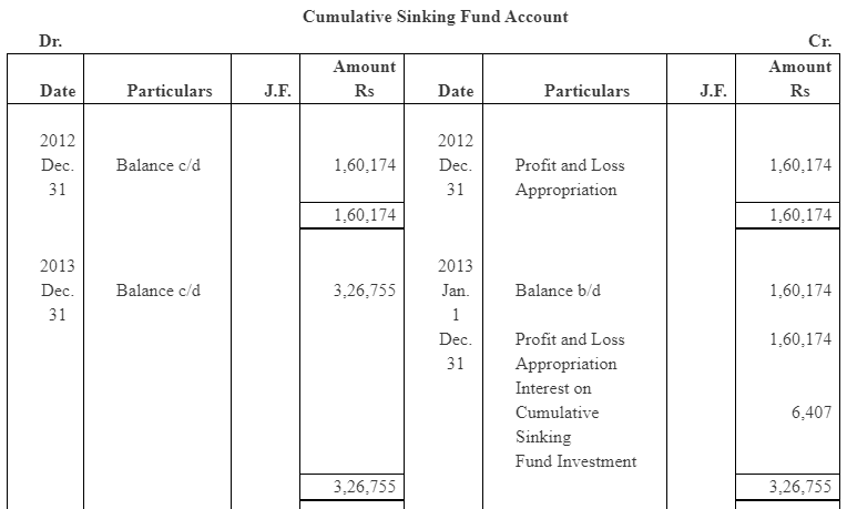 NCERT Solution (Part - 4) - Issue and Redemption of Debentures | Additional Study Material for Commerce