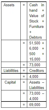 Accounting Equation | Accountancy Class 11 - Commerce