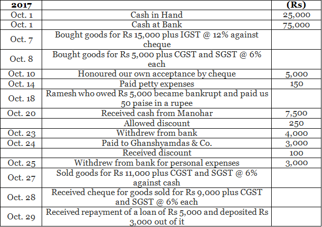 Special Purpose Books I- Other Book (Part-1) | Accountancy Class 11 - Commerce