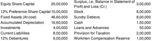 Financial Statements of a Company (Part - 2) | Accountancy Class 12 - Commerce
