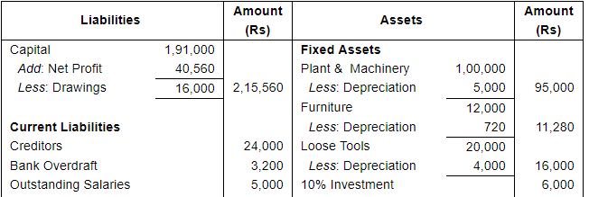 Financial Statements with Adjustments (Part - 3) - Commerce