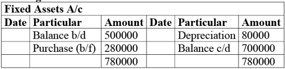 NCERT Solution: Cash Flow Statement -2 | Accountancy Class 12 - Commerce