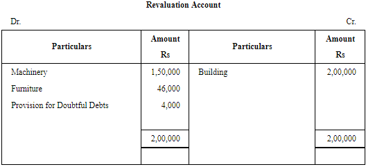 Retirement/Death of a Partner (Part - 4) | Accountancy Class 12 - Commerce