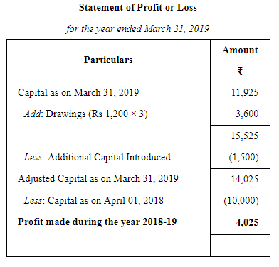 Accounts From Incomplete Records Single Entry System (Part - 1) | Accountancy Class 11 - Commerce