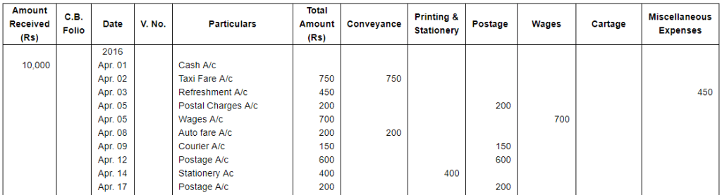 Book of Original Entry - Cash Book (Part - 2) - Commerce
