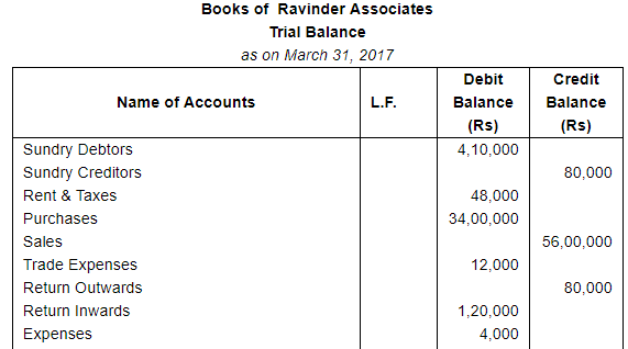 Trial Balance and Errors (Part - 1) - Commerce