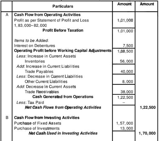 Cash Flow Statement (Part - 2) | Accountancy Class 12 - Commerce