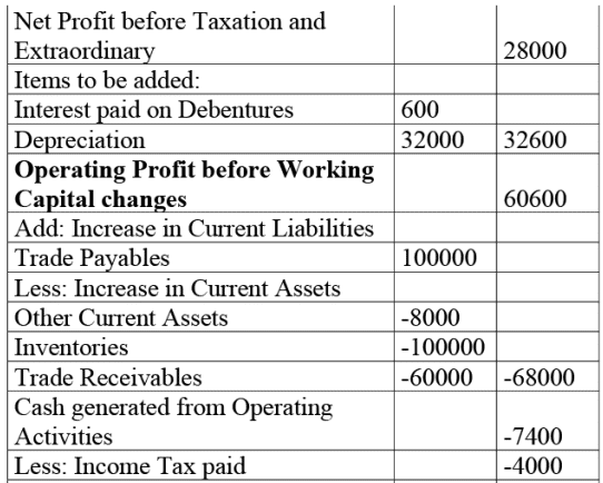 NCERT Solution: Cash Flow Statement -2 | Accountancy Class 12 - Commerce