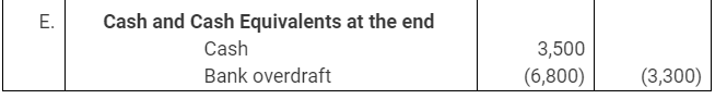NCERT Solution: Cash Flow Statement -3 | Accountancy Class 12 - Commerce